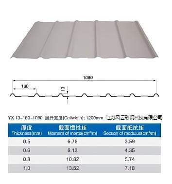 YX13-180-1080墙面彩钢压型板